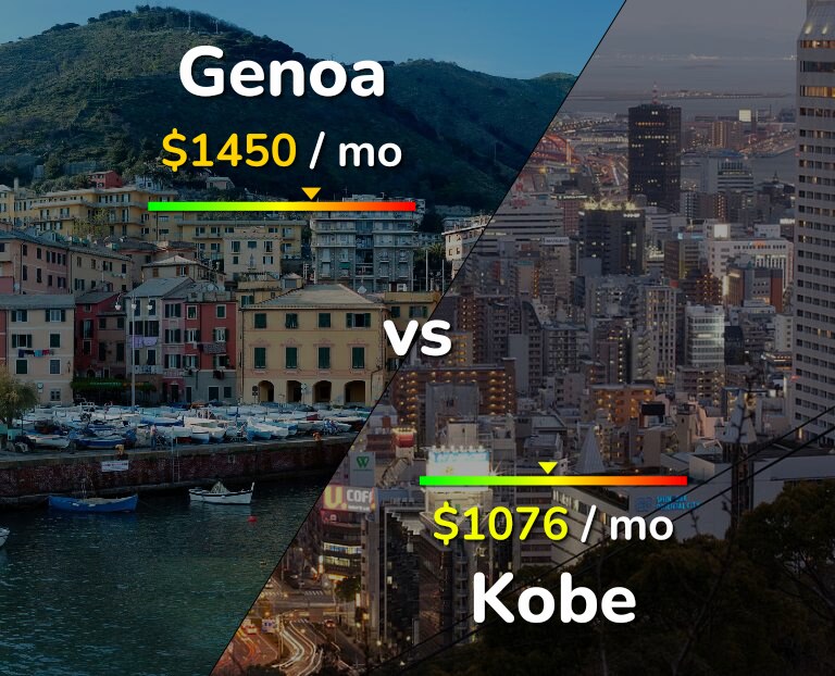 Cost of living in Genoa vs Kobe infographic