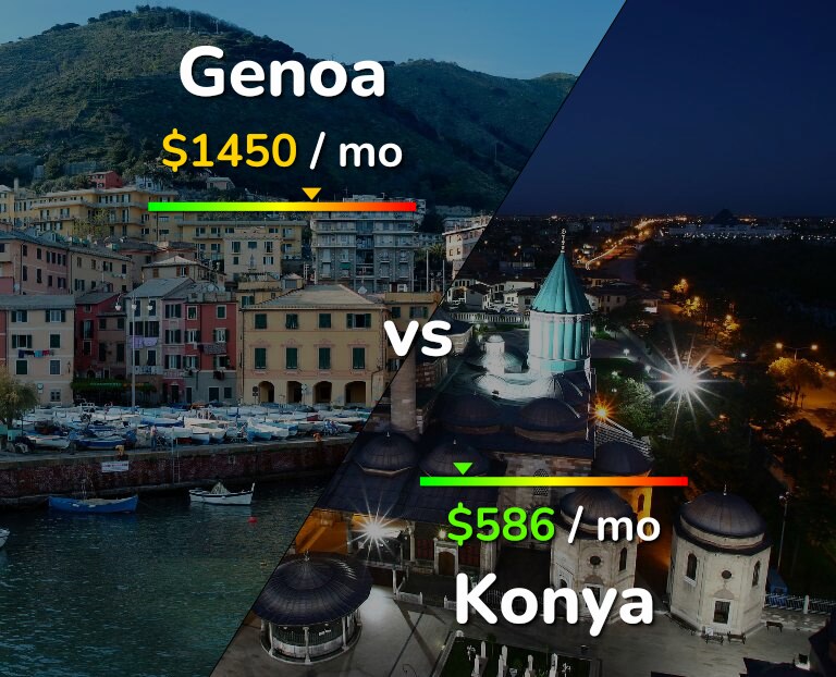 Cost of living in Genoa vs Konya infographic