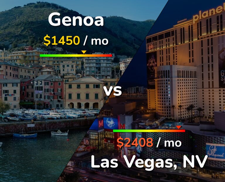 Cost of living in Genoa vs Las Vegas infographic