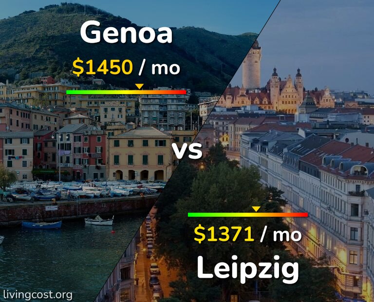 Cost of living in Genoa vs Leipzig infographic
