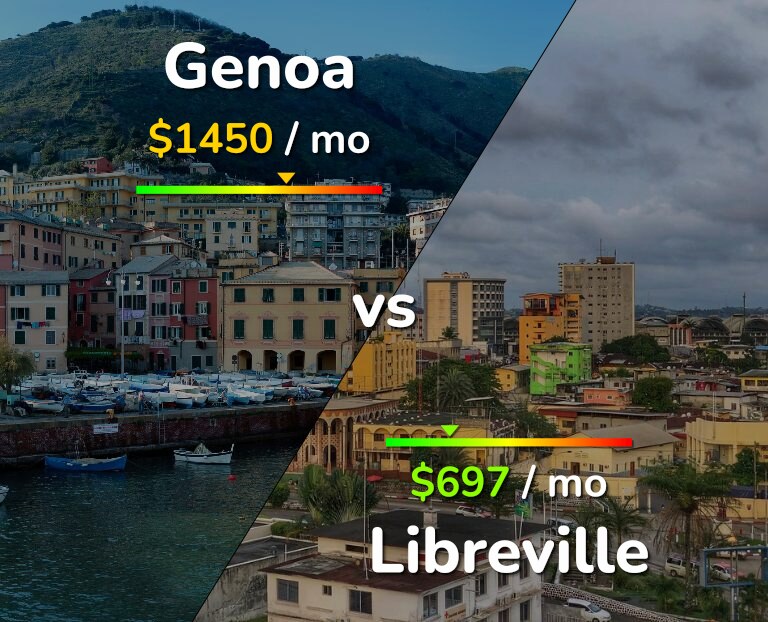 Cost of living in Genoa vs Libreville infographic