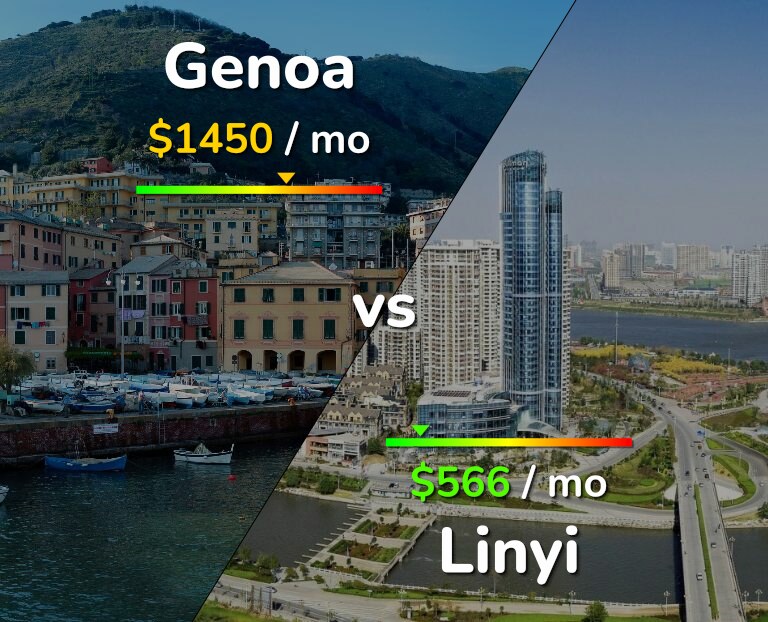 Cost of living in Genoa vs Linyi infographic