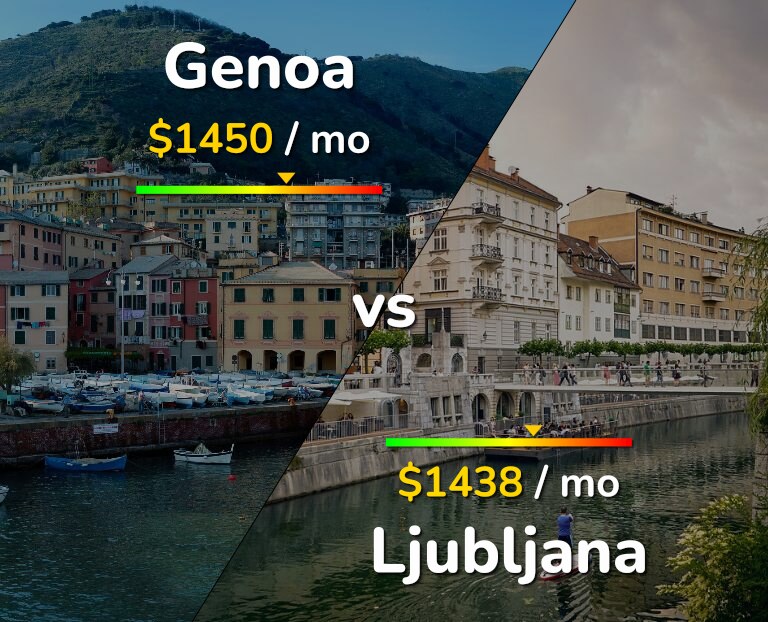 Cost of living in Genoa vs Ljubljana infographic