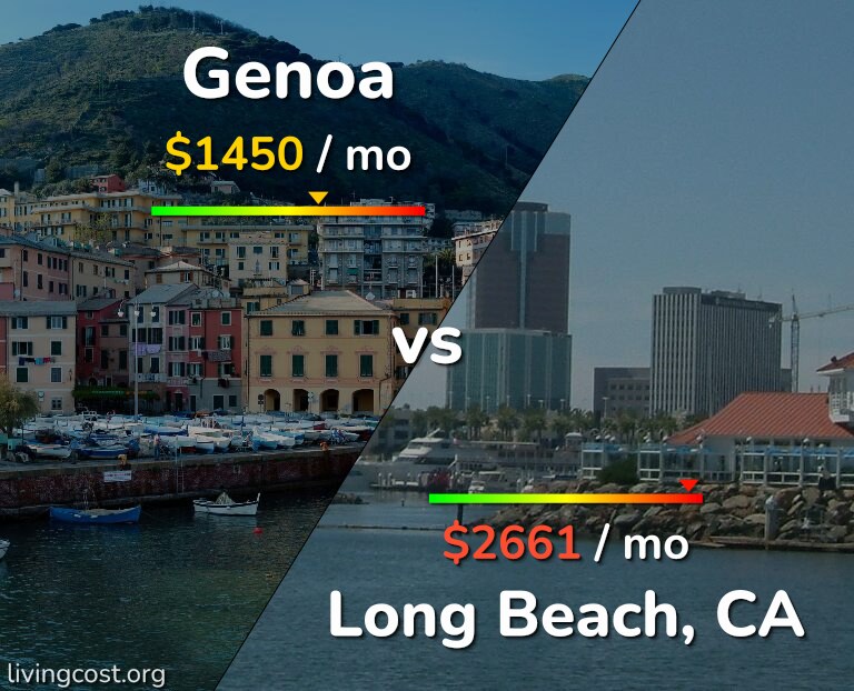 Cost of living in Genoa vs Long Beach infographic