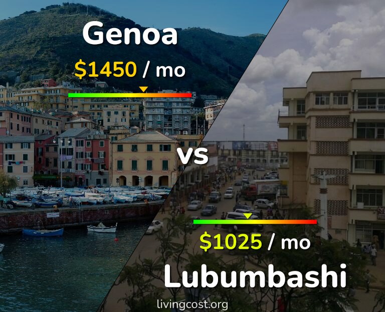 Cost of living in Genoa vs Lubumbashi infographic