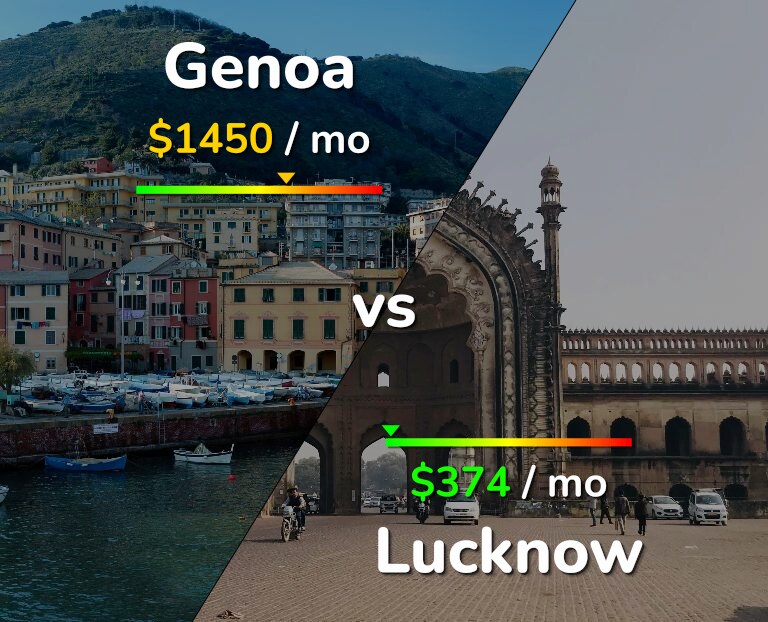 Cost of living in Genoa vs Lucknow infographic