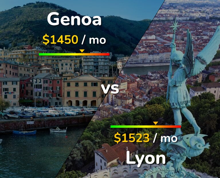 Cost of living in Genoa vs Lyon infographic