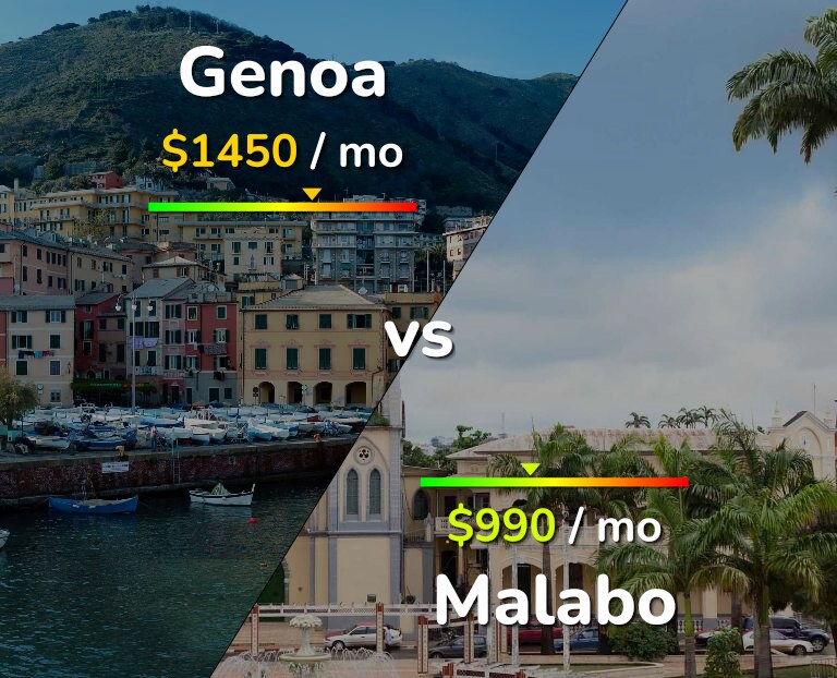 Cost of living in Genoa vs Malabo infographic