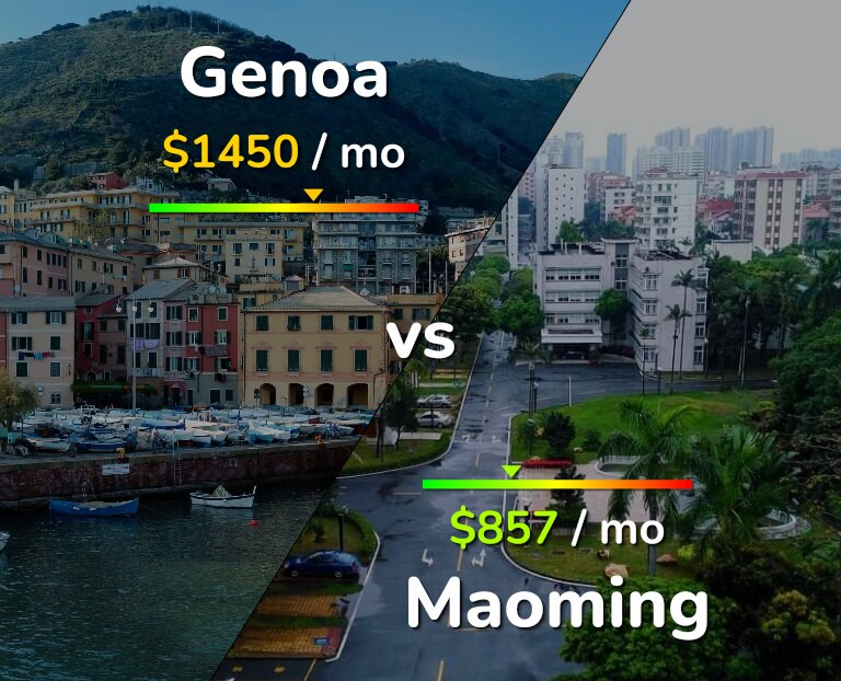 Cost of living in Genoa vs Maoming infographic