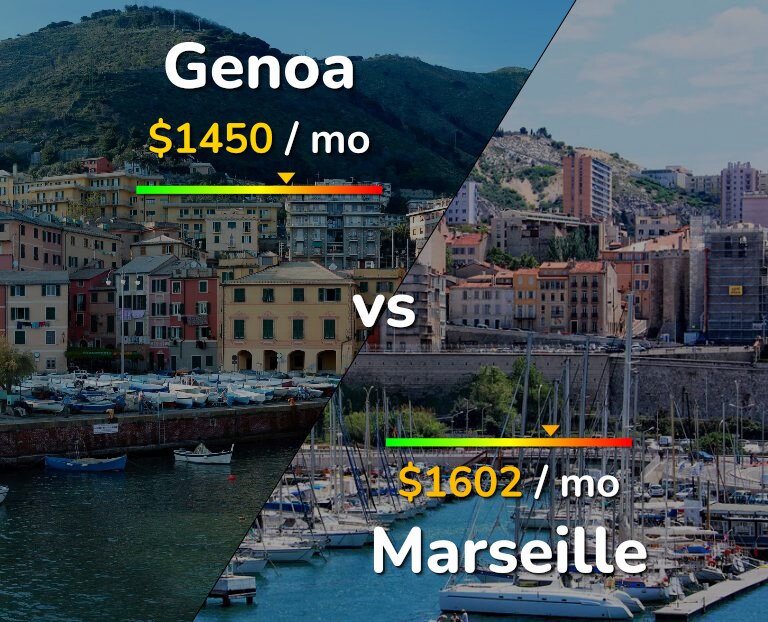 Cost of living in Genoa vs Marseille infographic