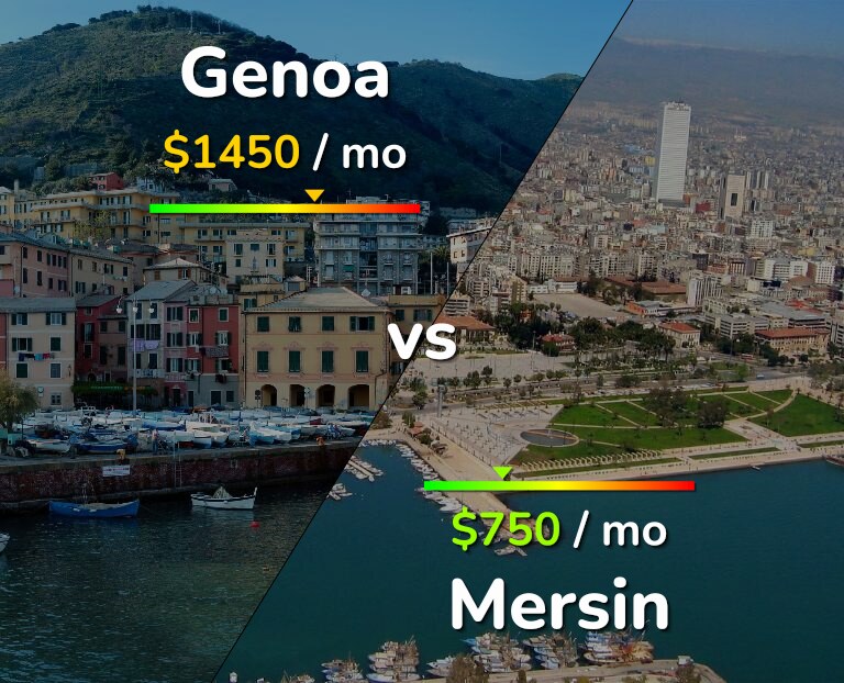 Cost of living in Genoa vs Mersin infographic