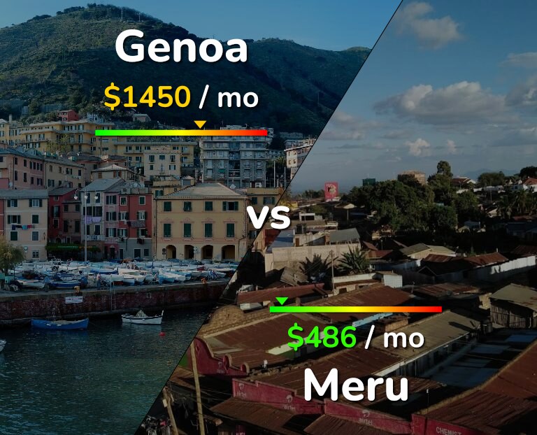 Cost of living in Genoa vs Meru infographic