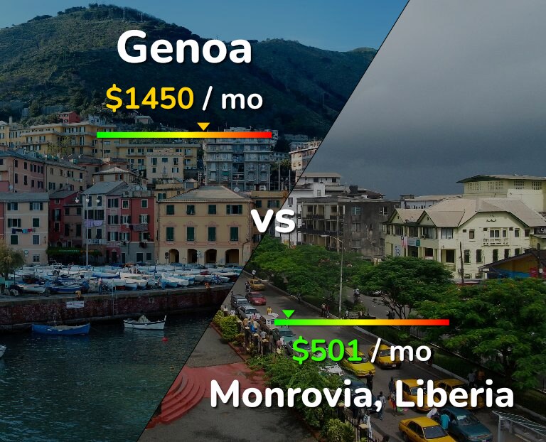 Cost of living in Genoa vs Monrovia infographic