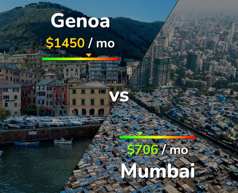 Cost of living in Genoa vs Mumbai infographic