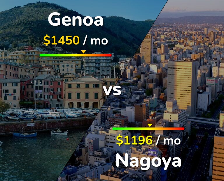 Cost of living in Genoa vs Nagoya infographic