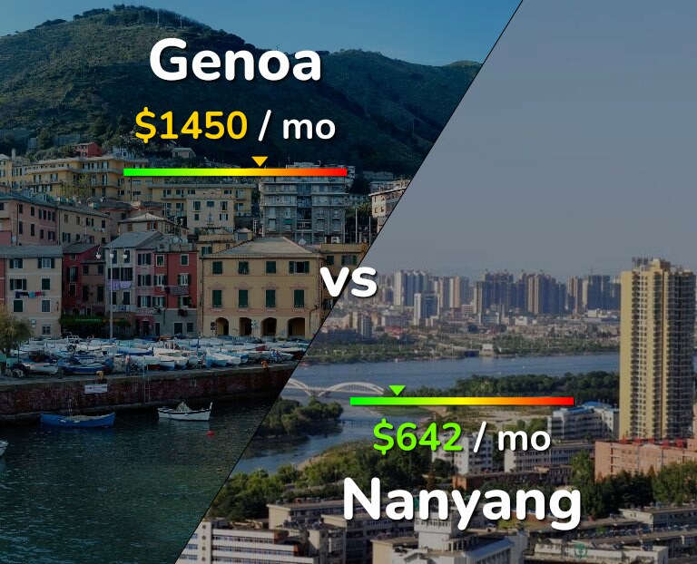 Cost of living in Genoa vs Nanyang infographic