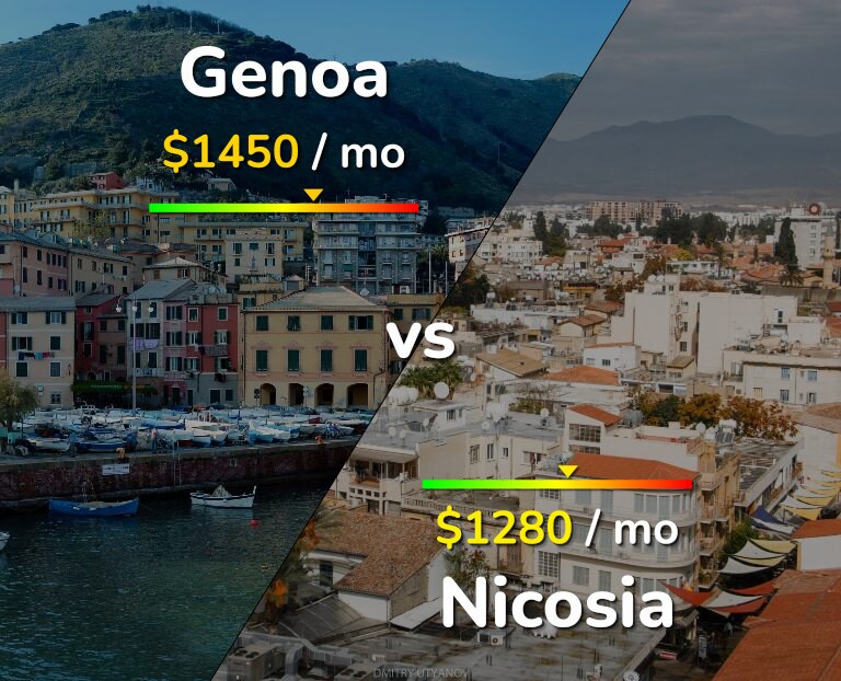 Cost of living in Genoa vs Nicosia infographic