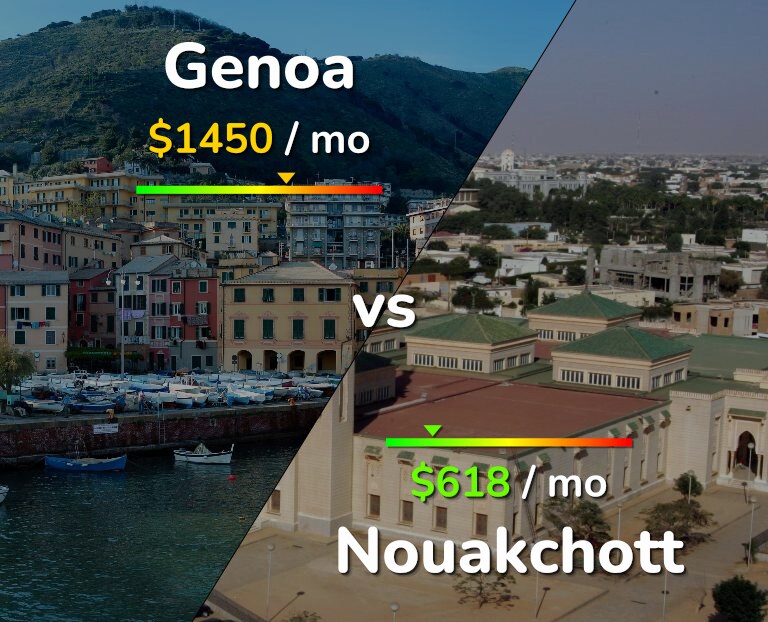 Cost of living in Genoa vs Nouakchott infographic