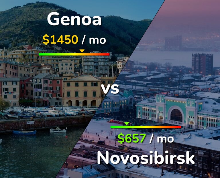 Cost of living in Genoa vs Novosibirsk infographic