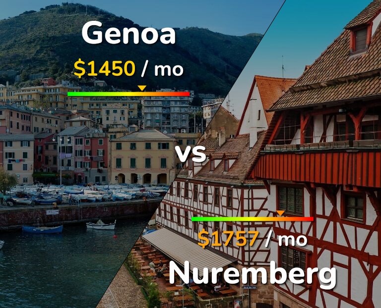 Cost of living in Genoa vs Nuremberg infographic