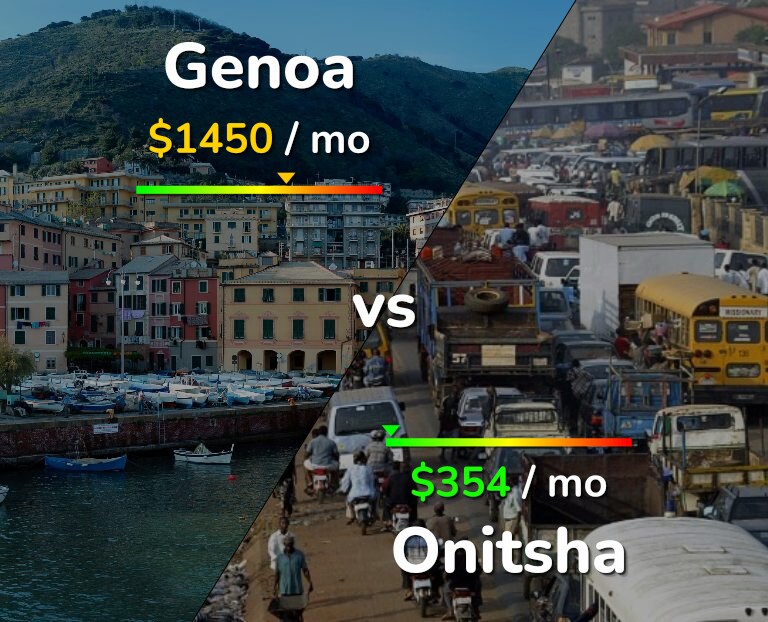 Cost of living in Genoa vs Onitsha infographic