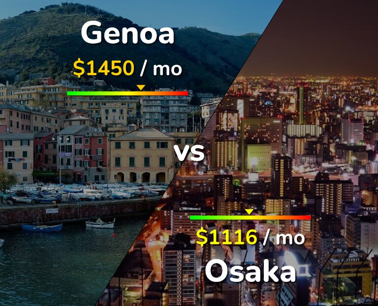 Cost of living in Genoa vs Osaka infographic