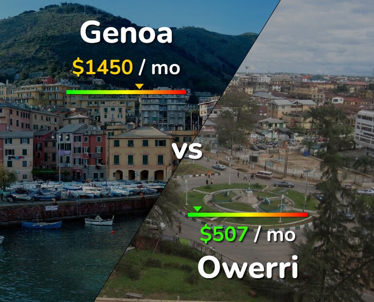 Cost of living in Genoa vs Owerri infographic
