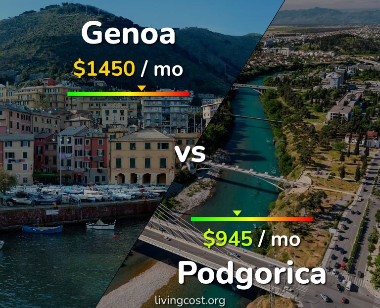 Cost of living in Genoa vs Podgorica infographic