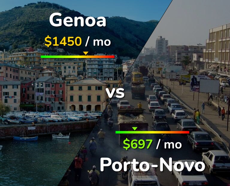 Cost of living in Genoa vs Porto-Novo infographic