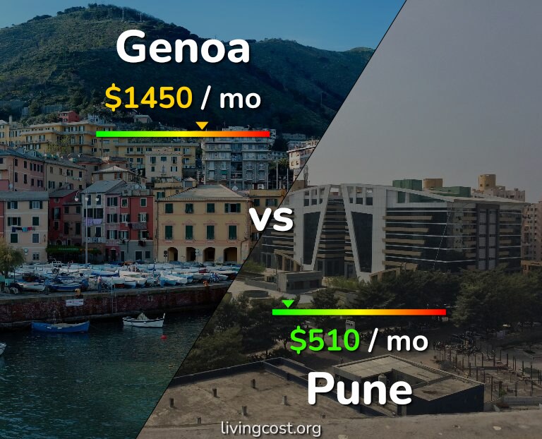 Cost of living in Genoa vs Pune infographic