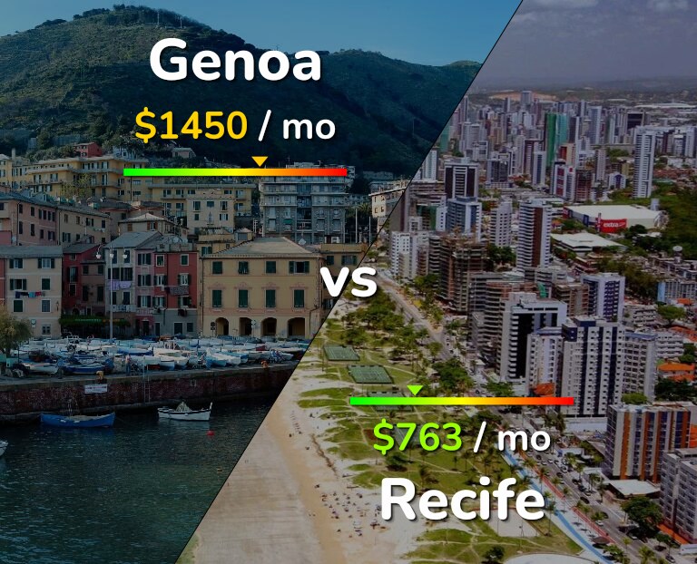 Cost of living in Genoa vs Recife infographic