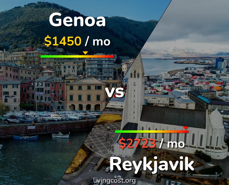 Cost of living in Genoa vs Reykjavik infographic