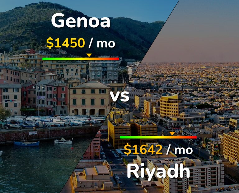 Cost of living in Genoa vs Riyadh infographic