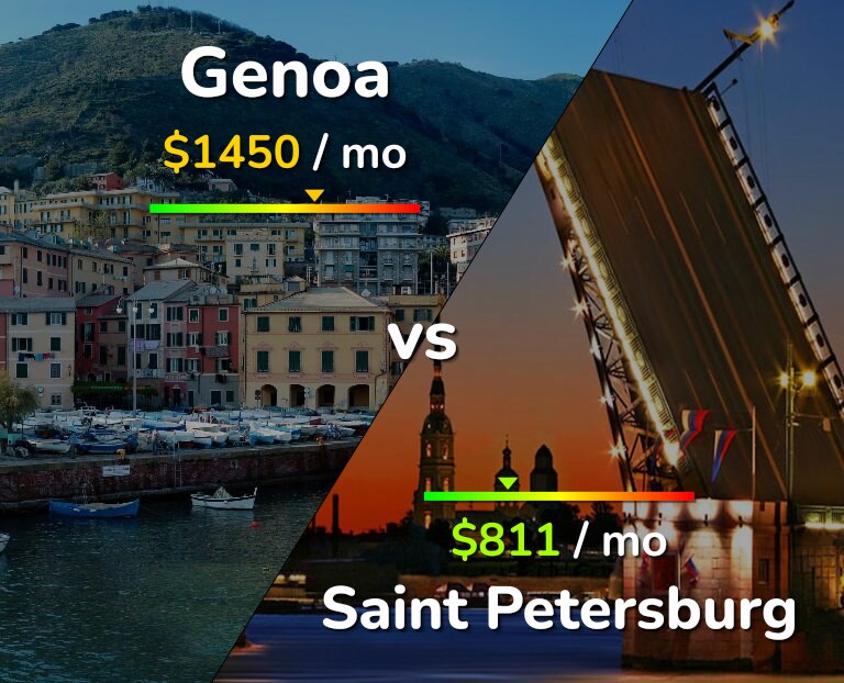 Cost of living in Genoa vs Saint Petersburg infographic