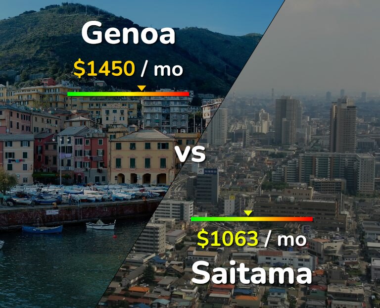 Cost of living in Genoa vs Saitama infographic
