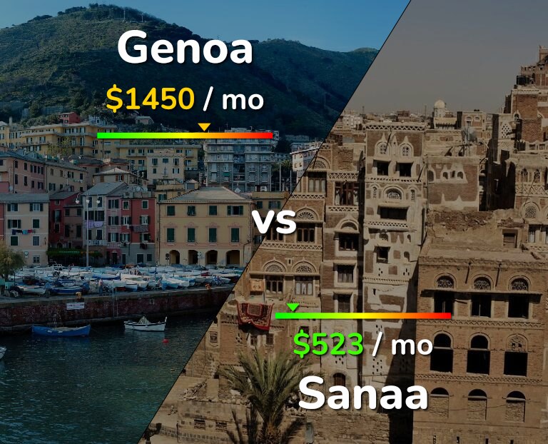 Cost of living in Genoa vs Sanaa infographic