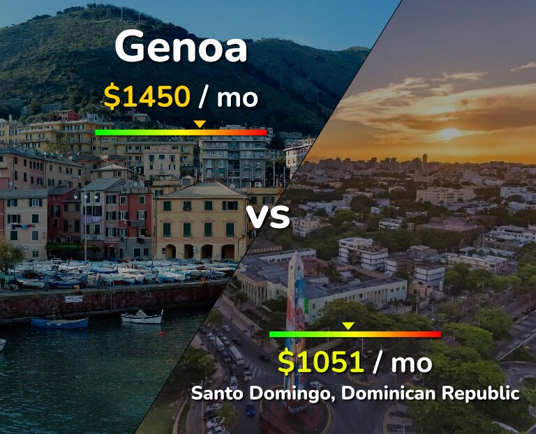 Cost of living in Genoa vs Santo Domingo infographic