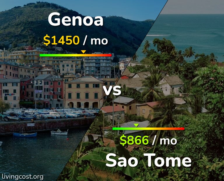 Cost of living in Genoa vs Sao Tome infographic