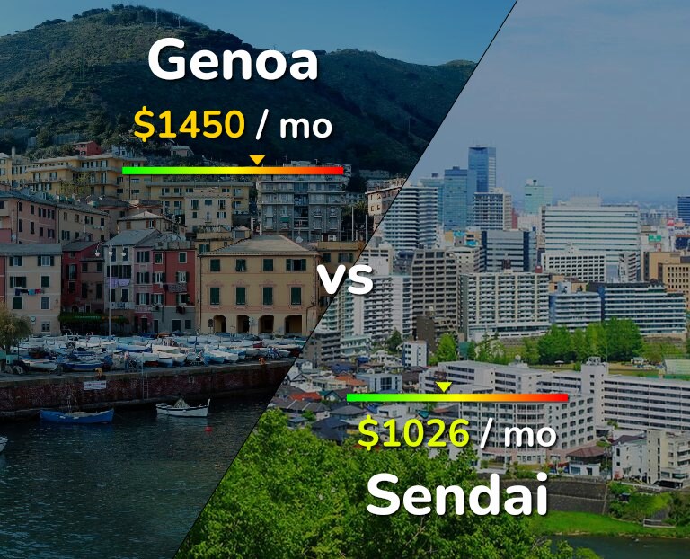 Cost of living in Genoa vs Sendai infographic