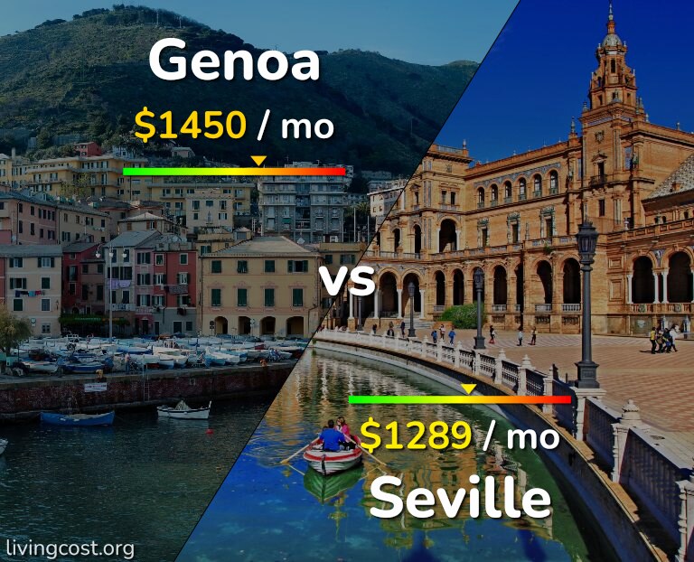 Cost of living in Genoa vs Seville infographic