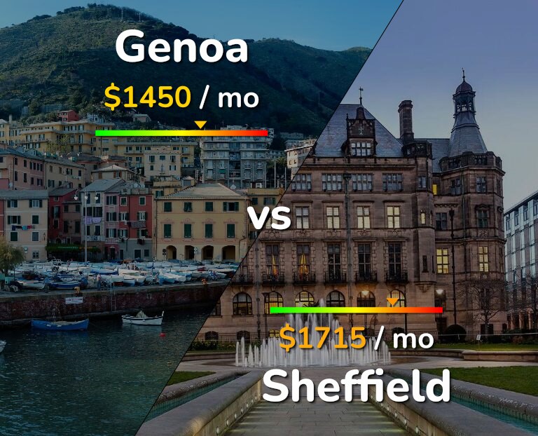 Cost of living in Genoa vs Sheffield infographic