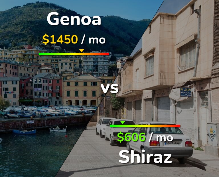 Cost of living in Genoa vs Shiraz infographic