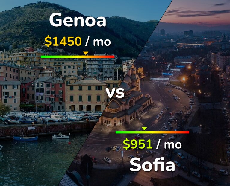Cost of living in Genoa vs Sofia infographic
