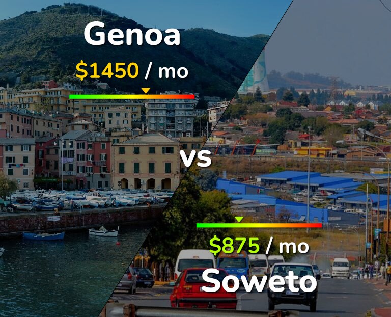 Cost of living in Genoa vs Soweto infographic