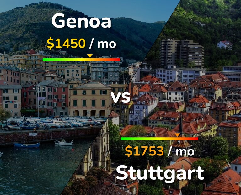Cost of living in Genoa vs Stuttgart infographic
