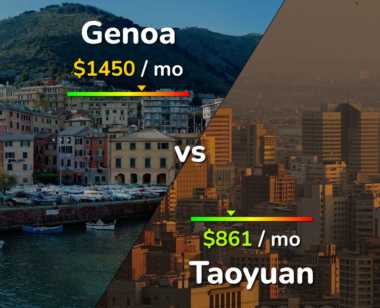 Cost of living in Genoa vs Taoyuan infographic