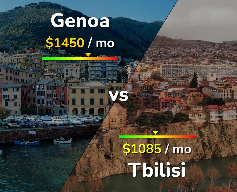 Cost of living in Genoa vs Tbilisi infographic