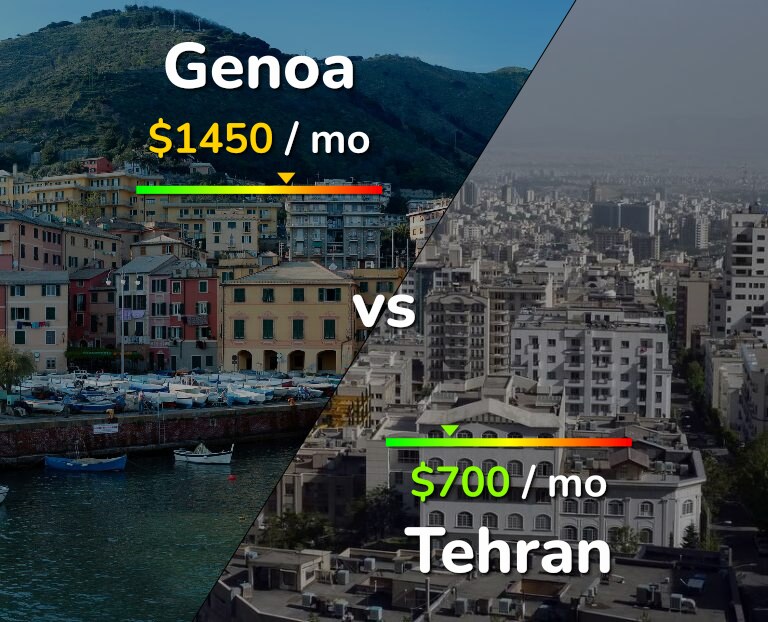 Cost of living in Genoa vs Tehran infographic