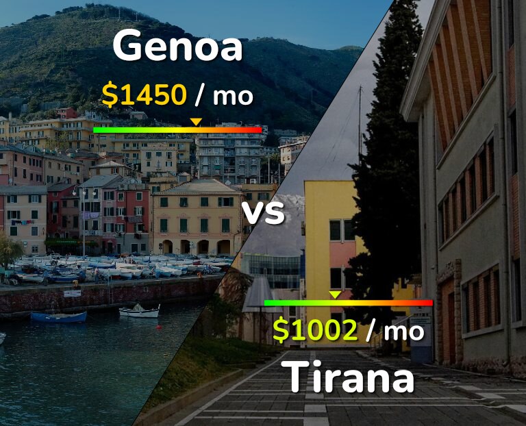 Cost of living in Genoa vs Tirana infographic