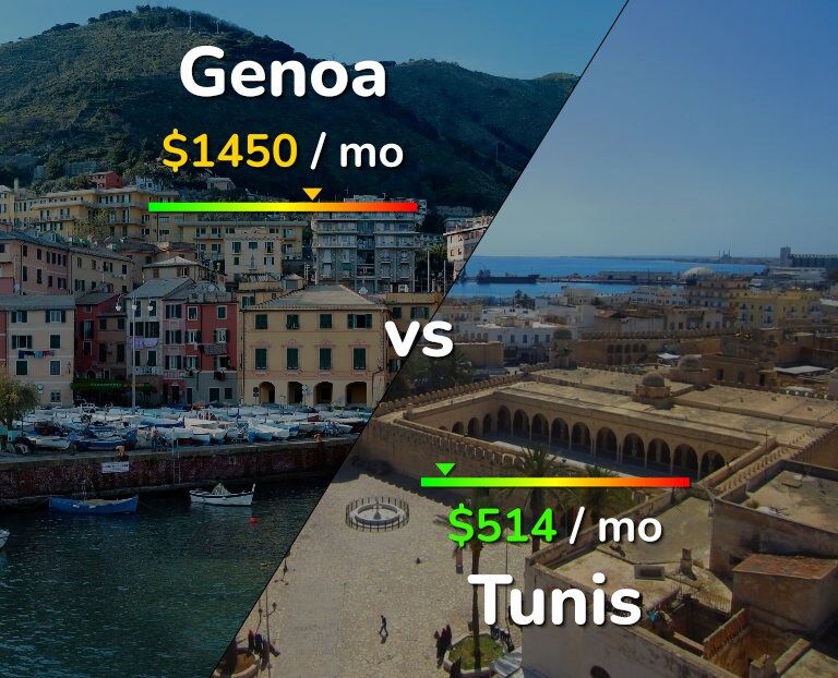 Cost of living in Genoa vs Tunis infographic